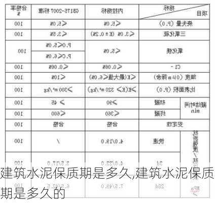 建筑水泥保质期是多久,建筑水泥保质期是多久的