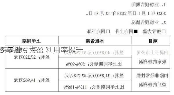 特锐德：特
3 年扭亏为盈 利用率提升