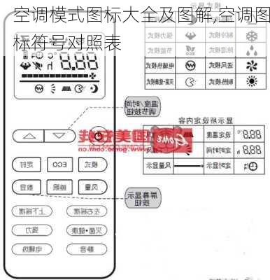 空调模式图标大全及图解,空调图标符号对照表