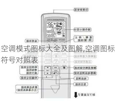 空调模式图标大全及图解,空调图标符号对照表