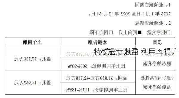 特锐德：特
3 年扭亏为盈 利用率提升