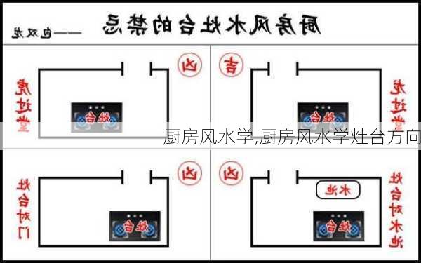 厨房风水学,厨房风水学灶台方向