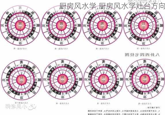 厨房风水学,厨房风水学灶台方向