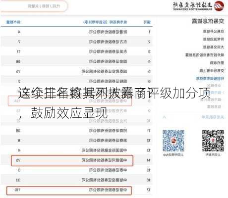这个排名数据不披露了？
连续三年将其列入券商评级加分项，鼓励效应显现