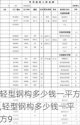 轻型钢构多少钱一平方,轻型钢构多少钱一平方9