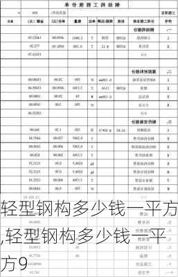 轻型钢构多少钱一平方,轻型钢构多少钱一平方9