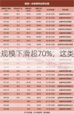 同业存单基金规模下滑超70%，这类
网红
基金怎么了？