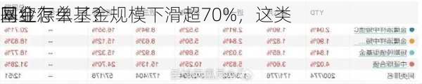 同业存单基金规模下滑超70%，这类
网红
基金怎么了？