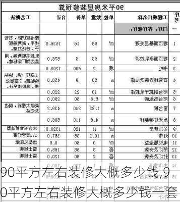 90平方左右装修大概多少钱,90平方左右装修大概多少钱一套