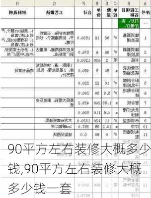 90平方左右装修大概多少钱,90平方左右装修大概多少钱一套