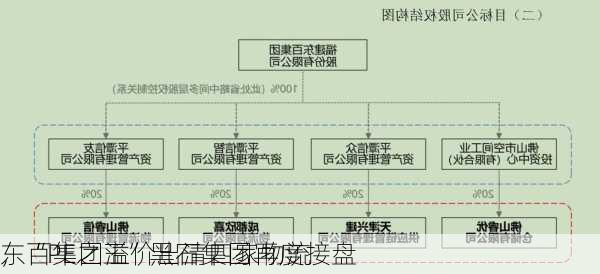 东百集团溢价出清四家物流
，“PE之王”黑石集团再度接盘