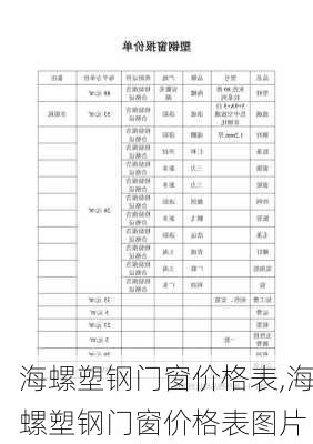 海螺塑钢门窗价格表,海螺塑钢门窗价格表图片