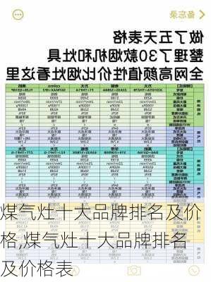 煤气灶十大品牌排名及价格,煤气灶十大品牌排名及价格表