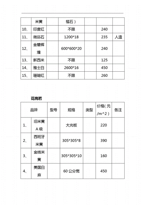 2021装修材料价格,2021年装修材料价格