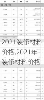 2021装修材料价格,2021年装修材料价格