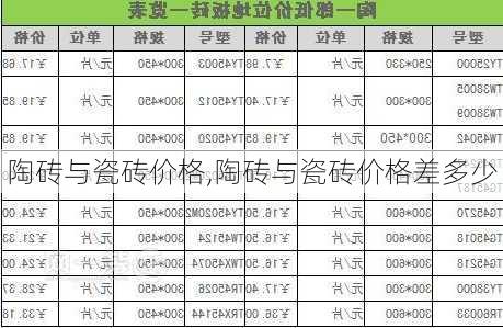 陶砖与瓷砖价格,陶砖与瓷砖价格差多少