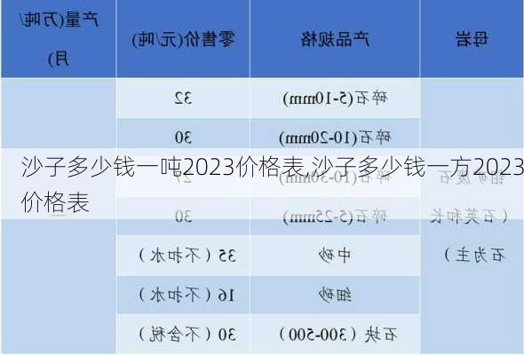 沙子多少钱一吨2023价格表,沙子多少钱一方2023价格表