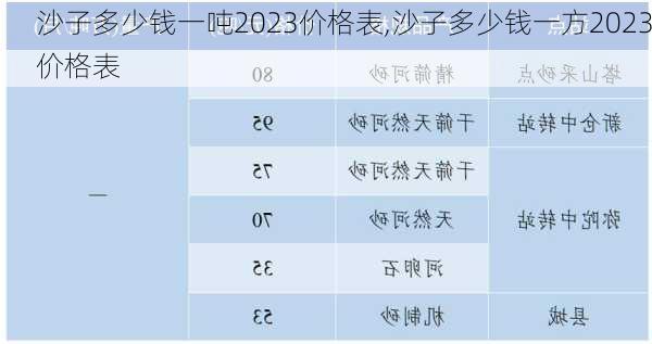 沙子多少钱一吨2023价格表,沙子多少钱一方2023价格表