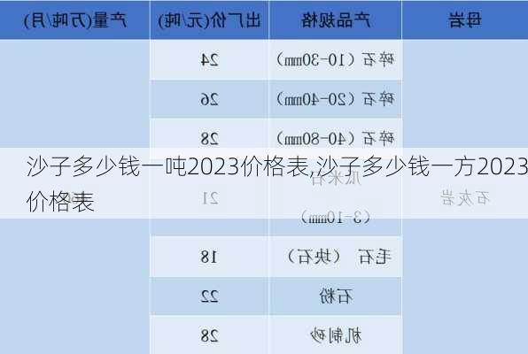 沙子多少钱一吨2023价格表,沙子多少钱一方2023价格表