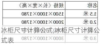 冰柜尺寸计算公式,冰柜尺寸计算公式表