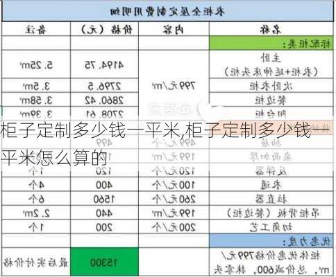 柜子定制多少钱一平米,柜子定制多少钱一平米怎么算的