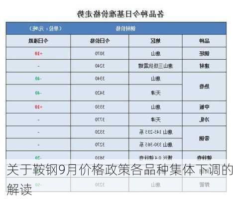 关于鞍钢9月价格政策各品种集体下调的解读