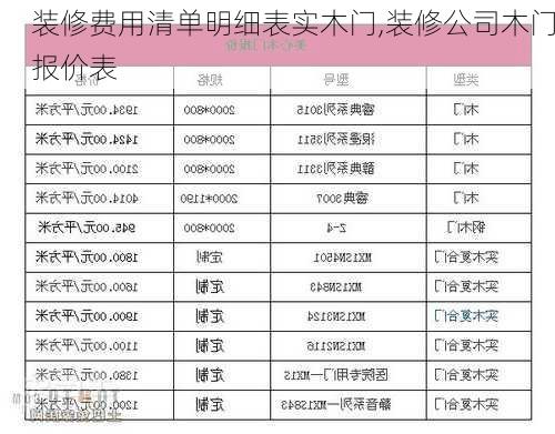 装修费用清单明细表实木门,装修公司木门报价表