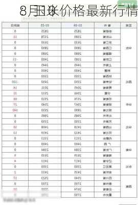 8月10
：玉米价格最新行情