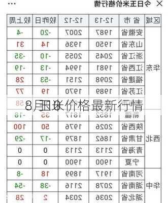 8月10
：玉米价格最新行情