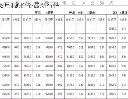 8月10
：玉米价格最新行情