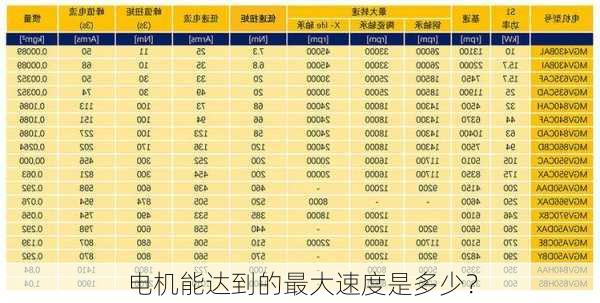电机能达到的最大速度是多少？