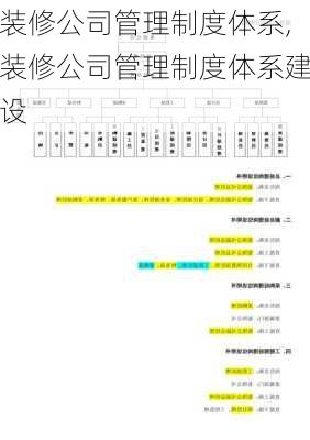 装修公司管理制度体系,装修公司管理制度体系建设