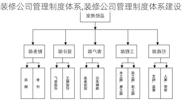 装修公司管理制度体系,装修公司管理制度体系建设