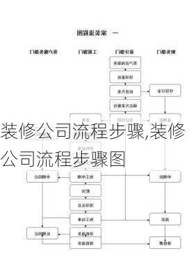 装修公司流程步骤,装修公司流程步骤图