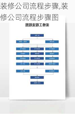 装修公司流程步骤,装修公司流程步骤图