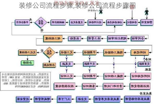 装修公司流程步骤,装修公司流程步骤图