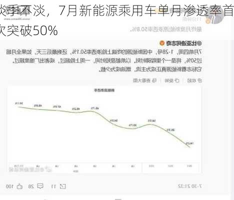 淡季不淡，7月新能源乘用车单月渗透率首次突破50%