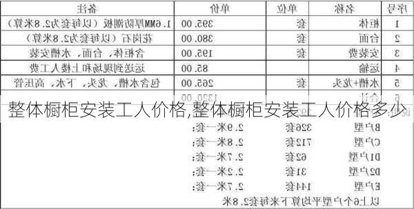 整体橱柜安装工人价格,整体橱柜安装工人价格多少