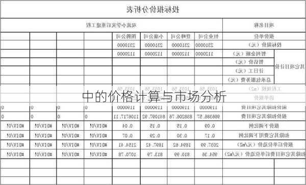 中的价格计算与市场分析