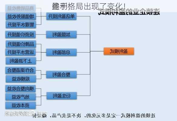 终于，
盈利格局出现了变化！