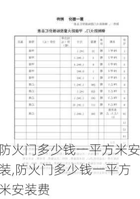 防火门多少钱一平方米安装,防火门多少钱一平方米安装费