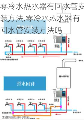 零冷水热水器有回水管安装方法,零冷水热水器有回水管安装方法吗