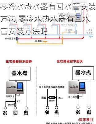 零冷水热水器有回水管安装方法,零冷水热水器有回水管安装方法吗