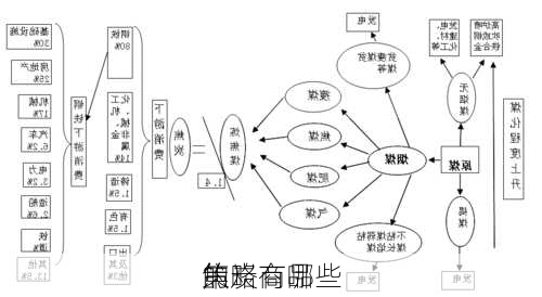 焦炭商品
的
策略有哪些