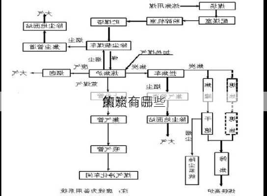 焦炭商品
的
策略有哪些