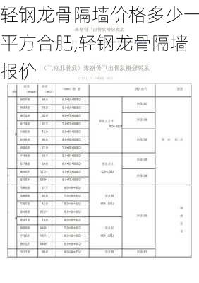 轻钢龙骨隔墙价格多少一平方合肥,轻钢龙骨隔墙报价