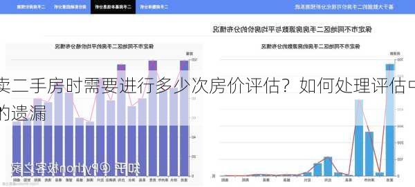 卖二手房时需要进行多少次房价评估？如何处理评估中的遗漏
？