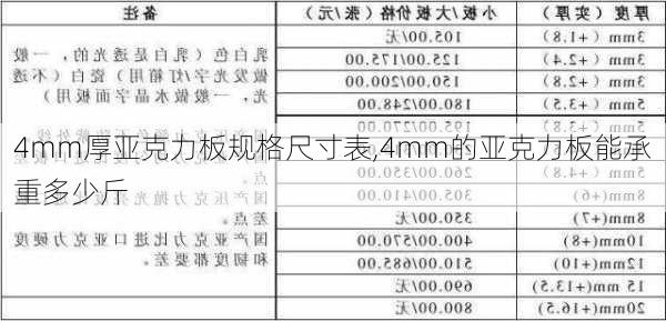 4mm厚亚克力板规格尺寸表,4mm的亚克力板能承重多少斤