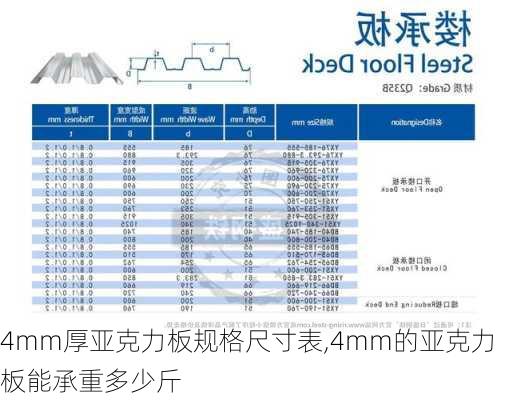 4mm厚亚克力板规格尺寸表,4mm的亚克力板能承重多少斤