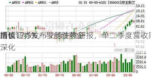 国信证券发布艾德生物研报，单二季度营收同
增长17.5%，与创新药企
持续深化